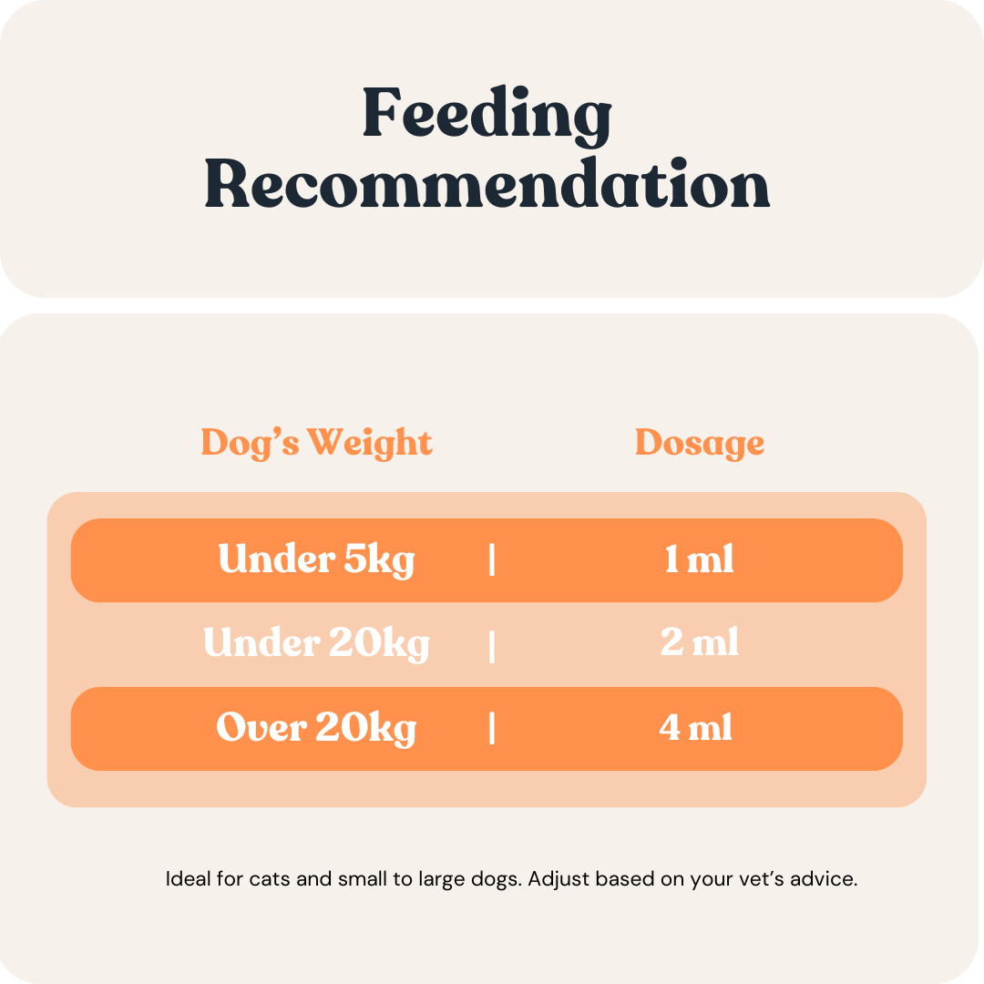 Gut Glow Drops for Cats & Dogs