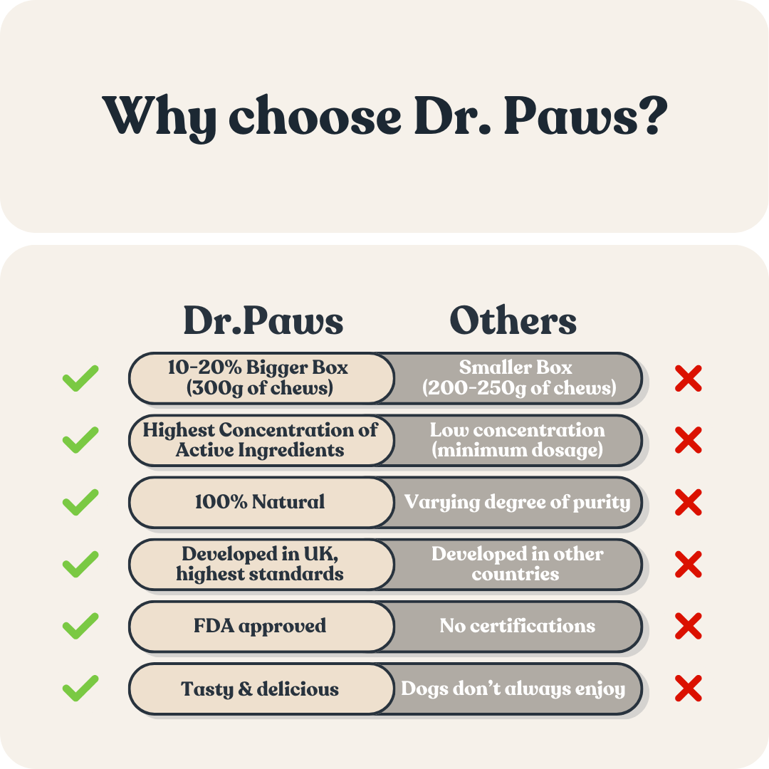 Gut Glow Powder for Cats & Dogs