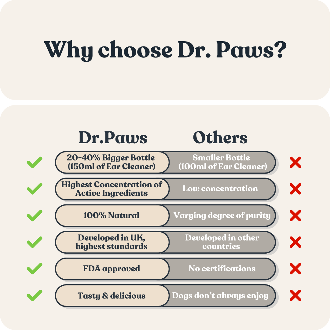 Ear Cleaner for Cats & Dogs