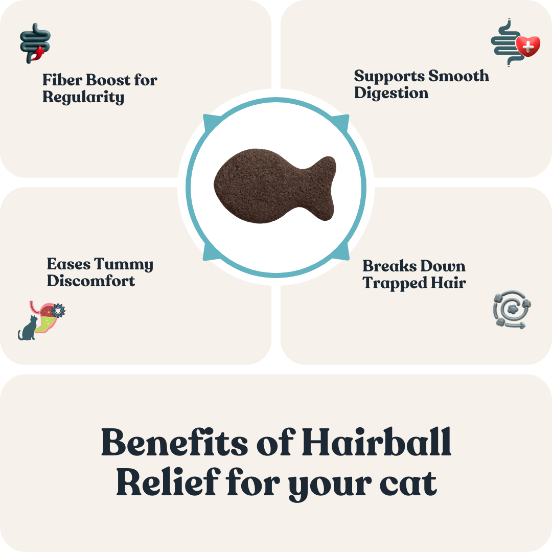 Hair Ball Relief for Cats