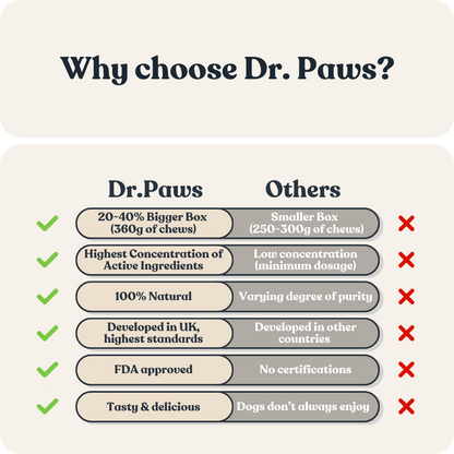 Hip &amp; Joint Powder Pro for Cats &amp; Dogs