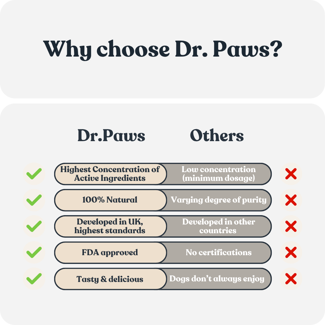 Dr. Paws Allergy & Immunity Drops