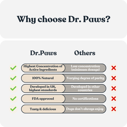 Dr. Paws Allergy & Immunity Drops